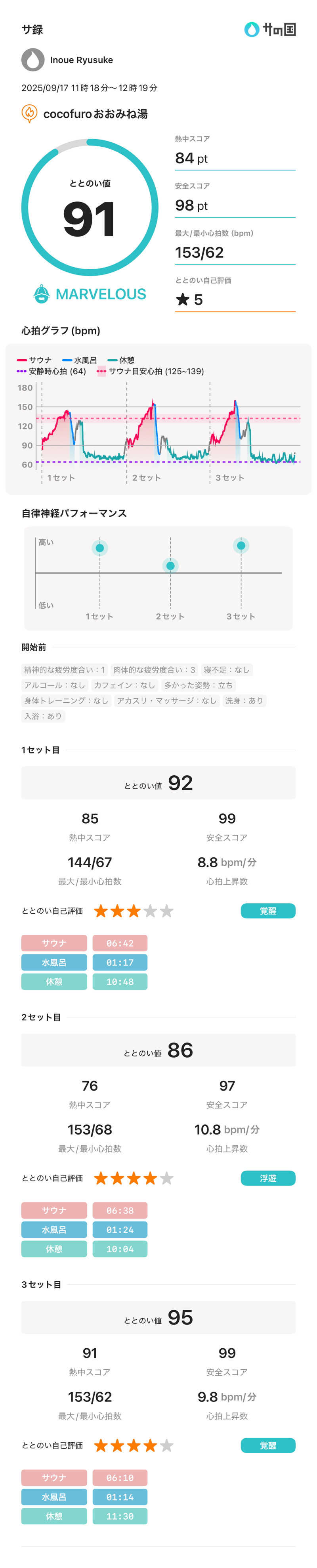 りゅうちゃんさんのCOCOFURO おおみね湯のサ活写真