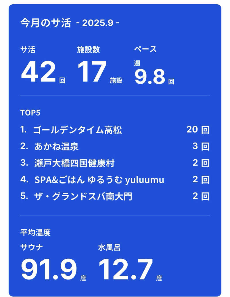 にわかサウナ〜PINE🥳(まっちゃん)さんのゴールデンタイム高松のサ活写真
