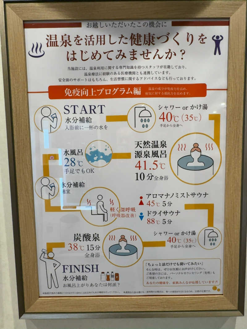 ONSENTOUさんのうめきた温泉 蓮 Wellbeing Parkのサ活写真
