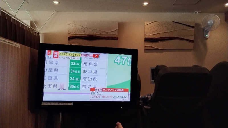 薫さんのおふろの王様 高座渋谷駅前店のサ活写真