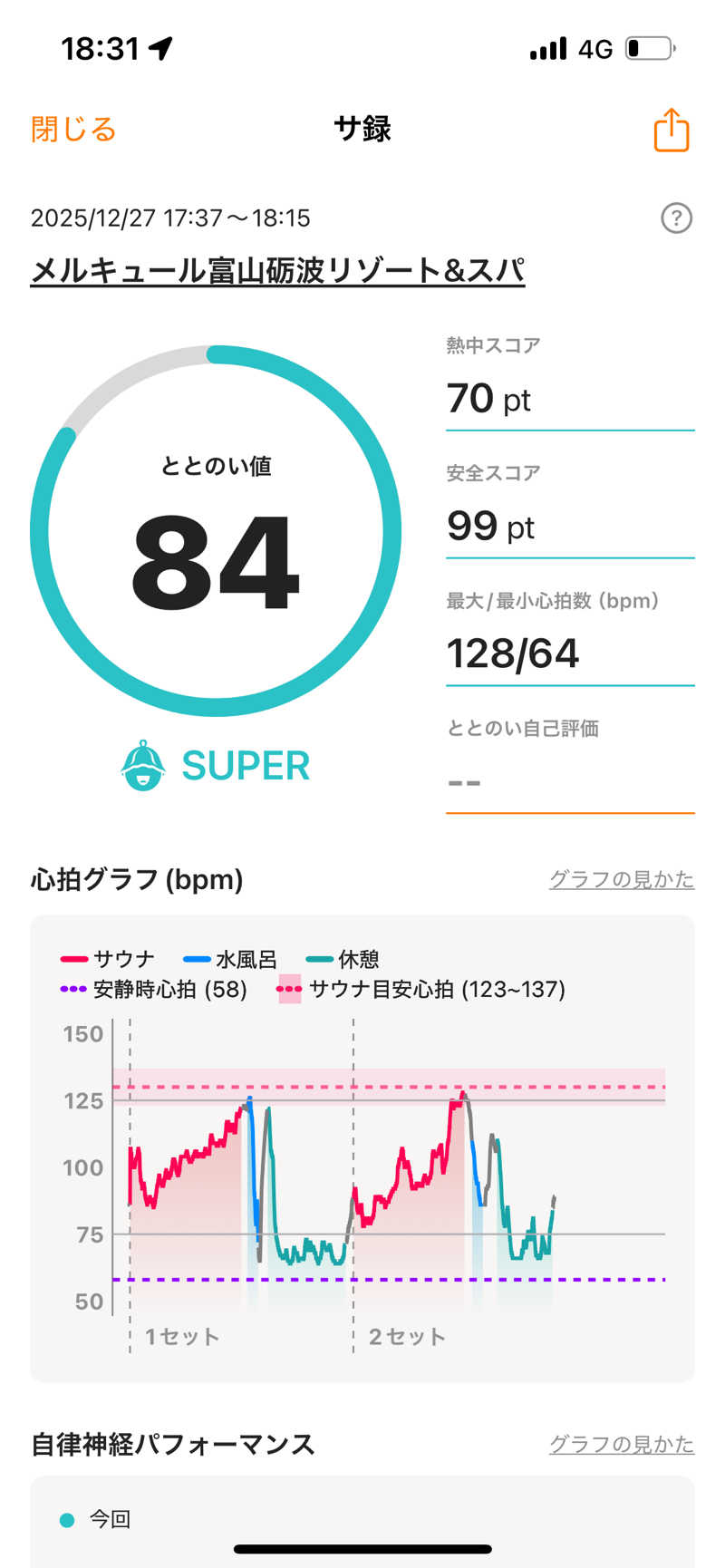 セイポッケさんのメルキュール富山砺波リゾート&スパのサ活写真