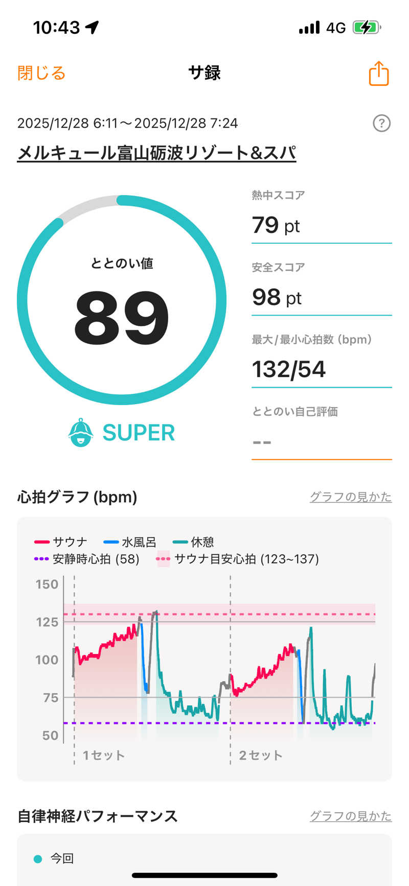 セイポッケさんのメルキュール富山砺波リゾート&スパのサ活写真