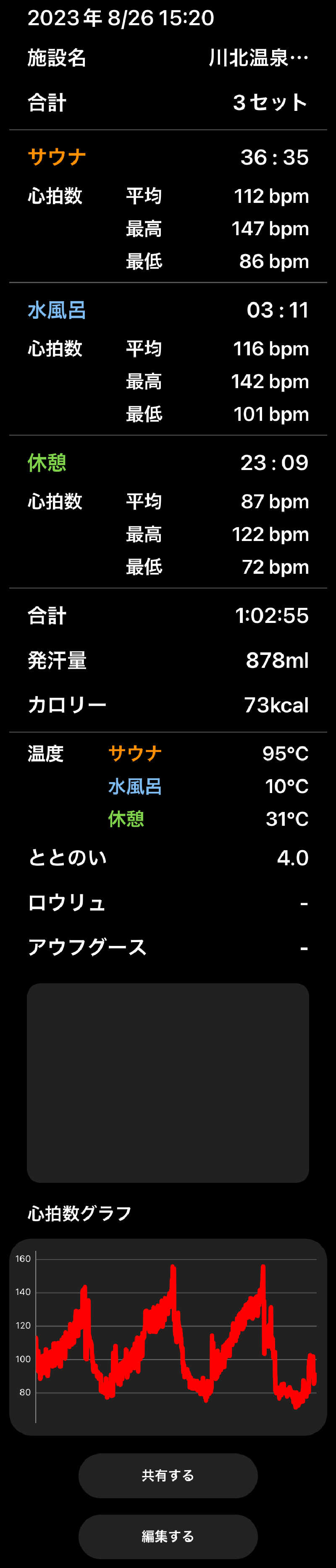 R3D7さんの川北町役場 ふれあい健康センターのサ活写真