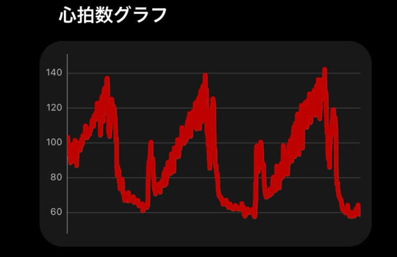 R3D7さんの祥楽の湯 津幡店のサ活写真