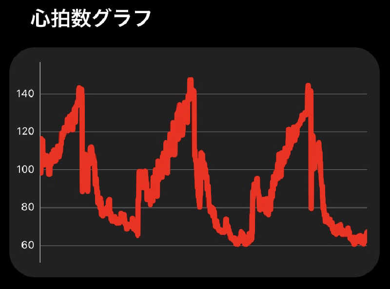 R3D7さんの金沢ゆめのゆのサ活写真