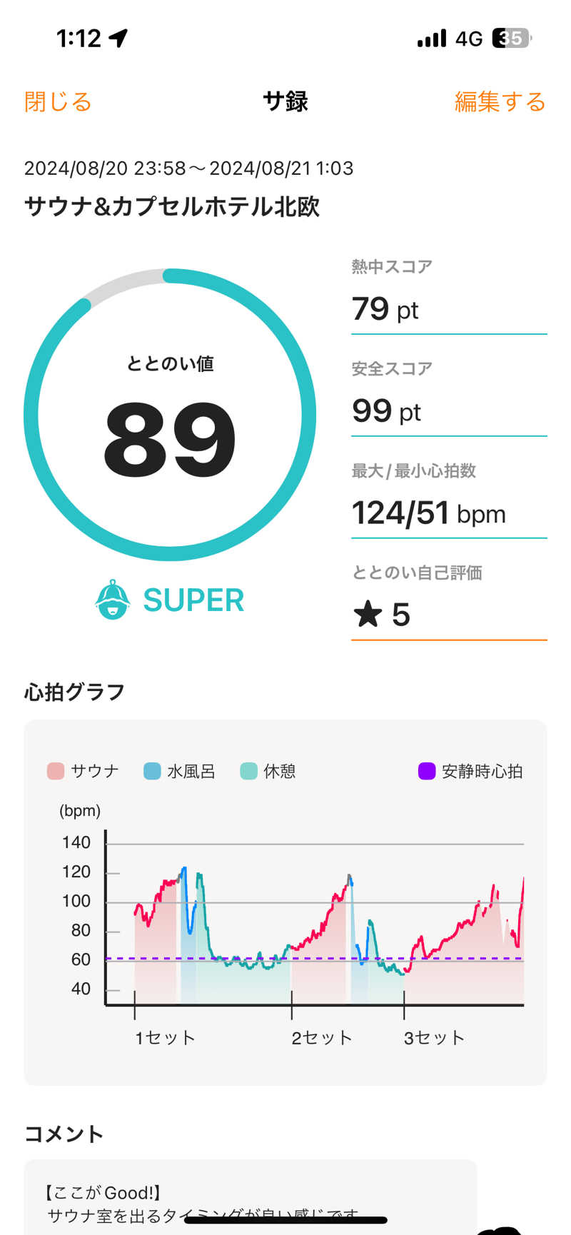 takumaさんのサウナ&カプセルホテル 北欧のサ活写真