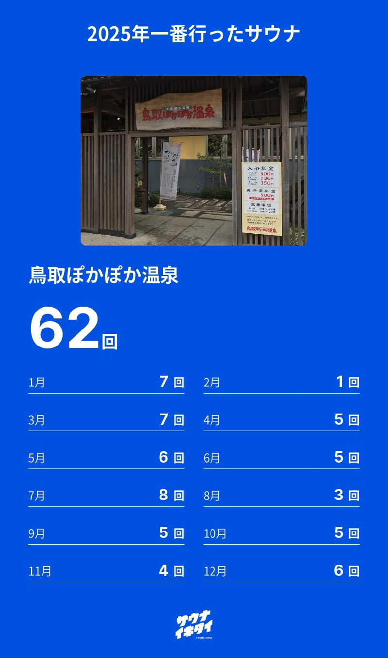 紅ずわい蟹さんの鳥取ぽかぽか温泉のサ活写真