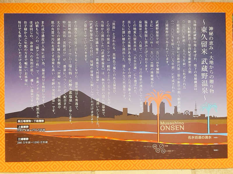 ヨネ（ヨネロッキー）さんのスパジアムジャポンのサ活写真