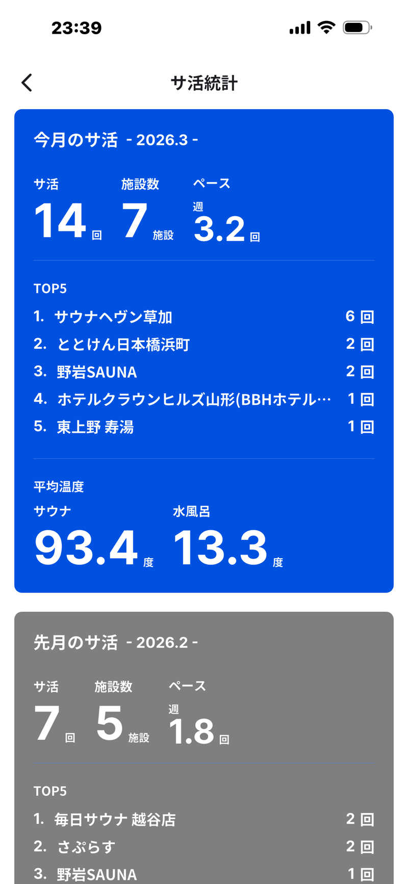 よしのりさんのサウナヘヴン草加のサ活写真