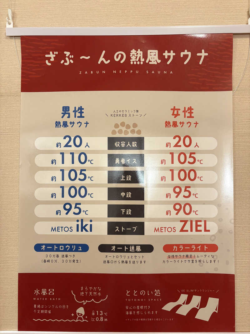 KYOCOさんの天然温泉ざぶ～んのサ活写真