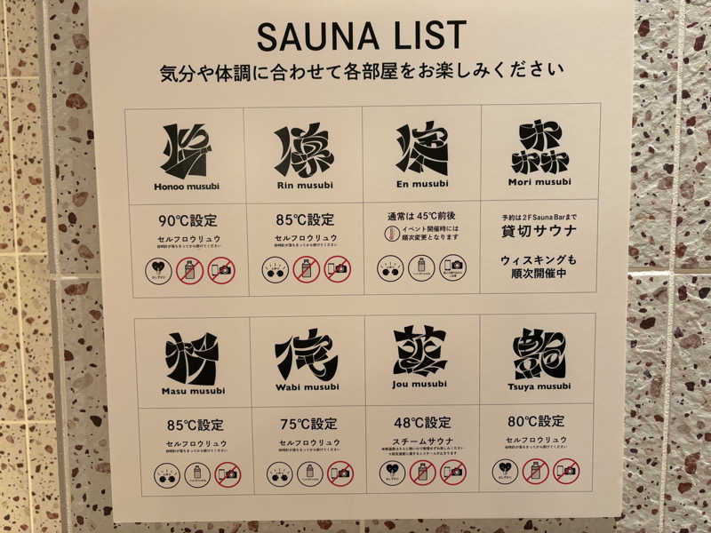 KYOCOさんの常総ONSEN&SAUNA お湯むすびのサ活写真