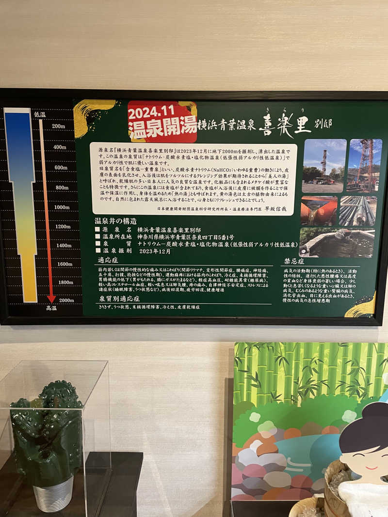 shimamuuuさんの横浜青葉温泉 喜楽里別邸のサ活写真