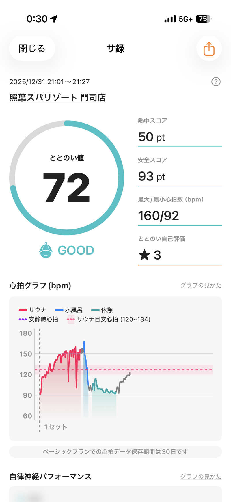 ONEPAKUさんの照葉スパリゾート門司店のサ活写真