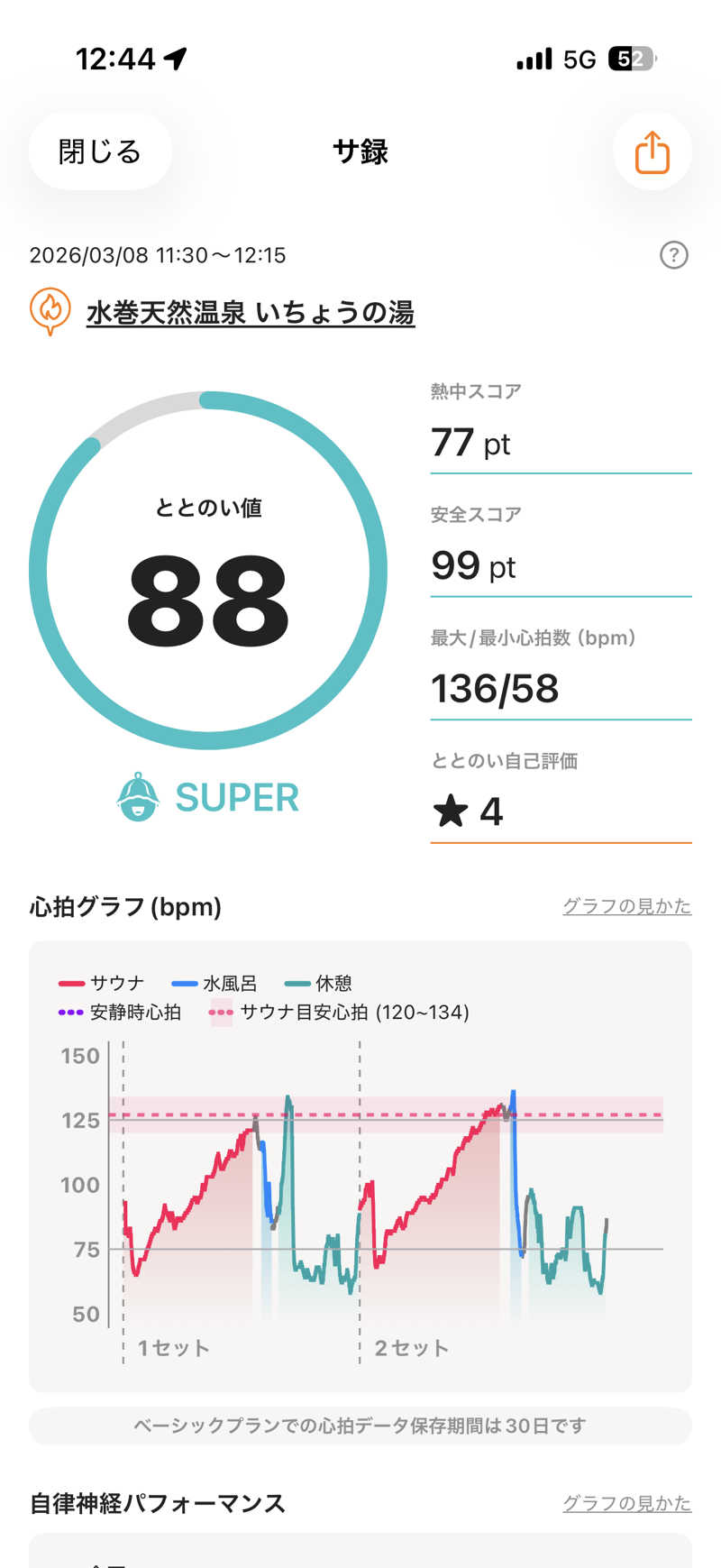 ONEPAKUさんのいちょうの湯のサ活写真