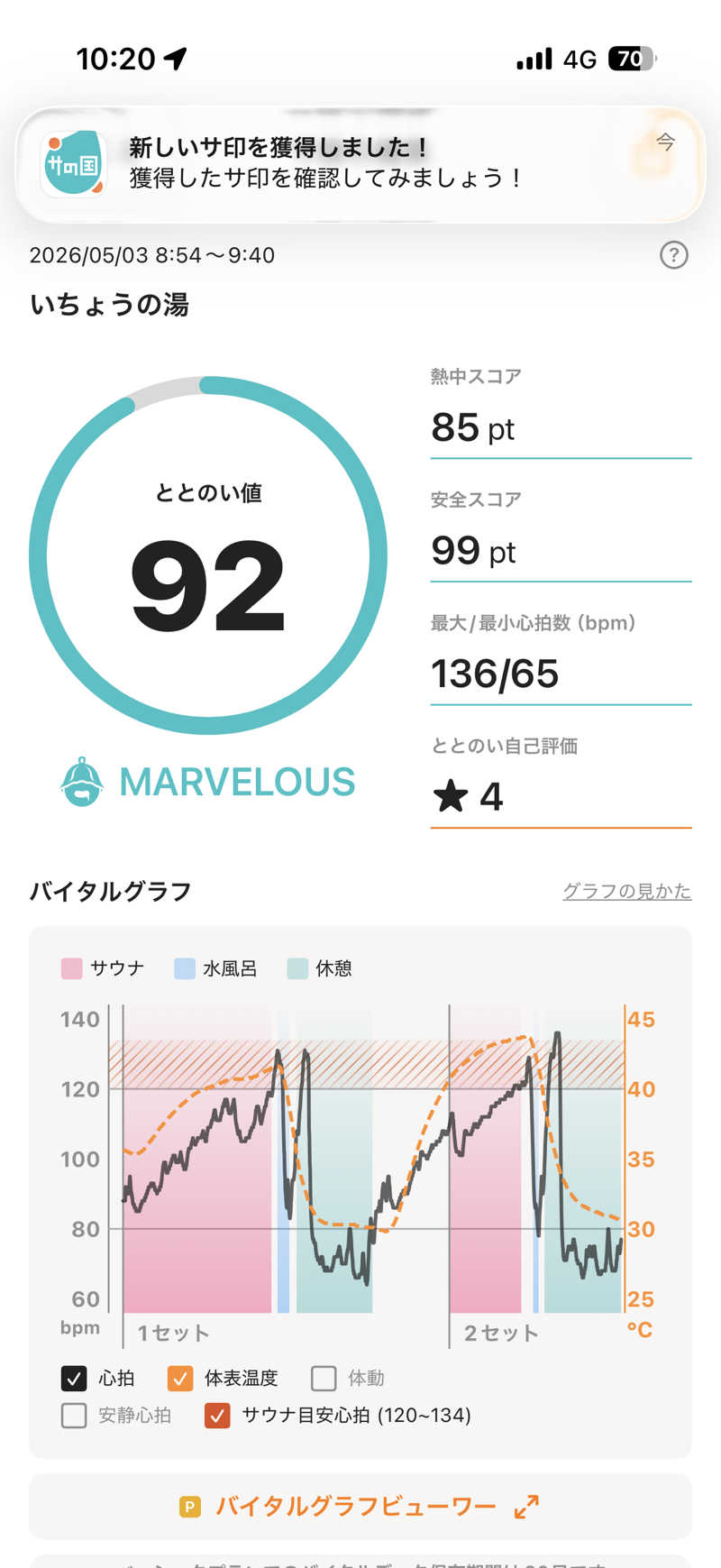 ONEPAKUさんのいちょうの湯のサ活写真