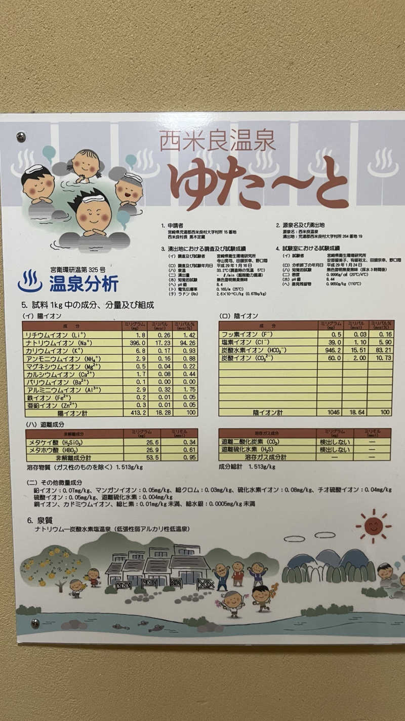 ささささんの西米良温泉ゆた～と カリコボーズの湯のサ活写真