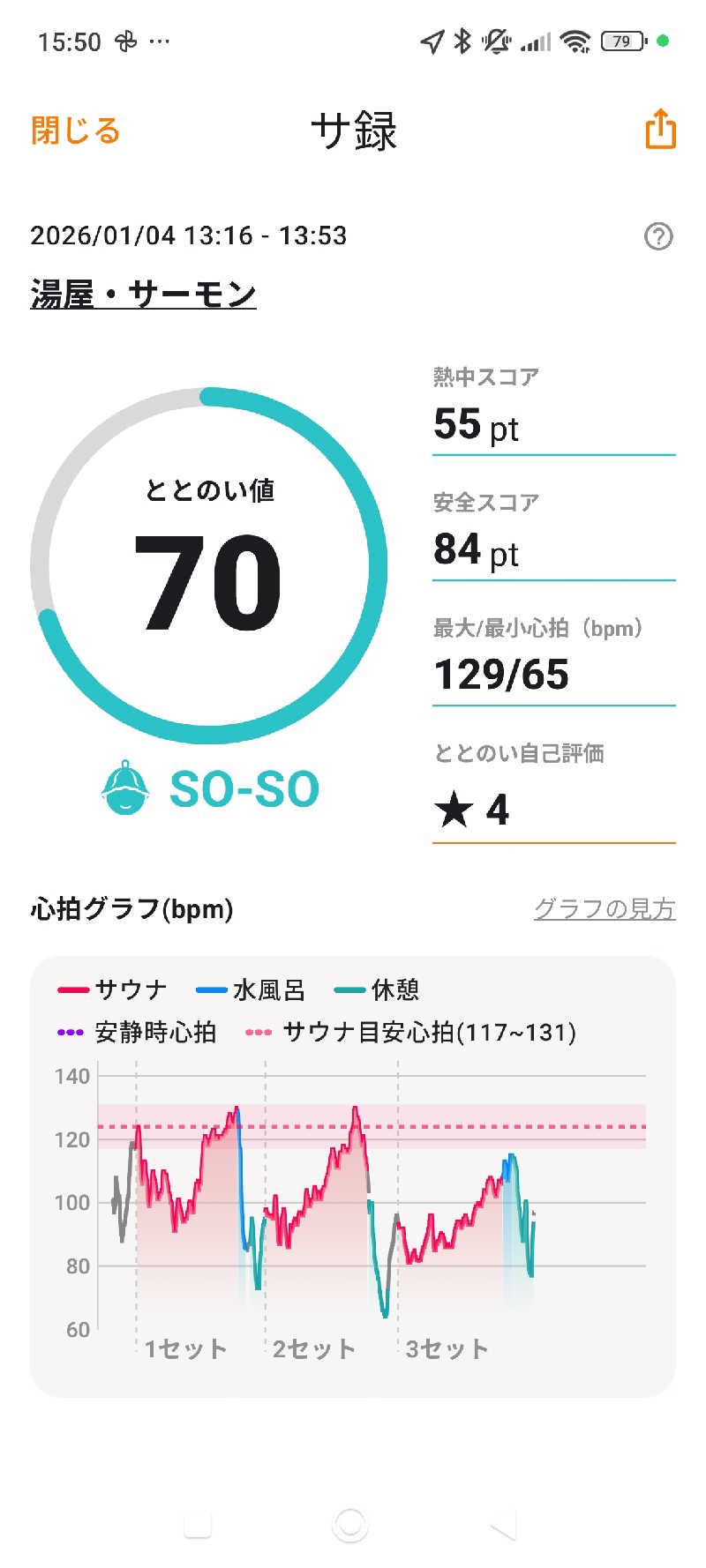 きちさんの湯屋サーモンのサ活写真