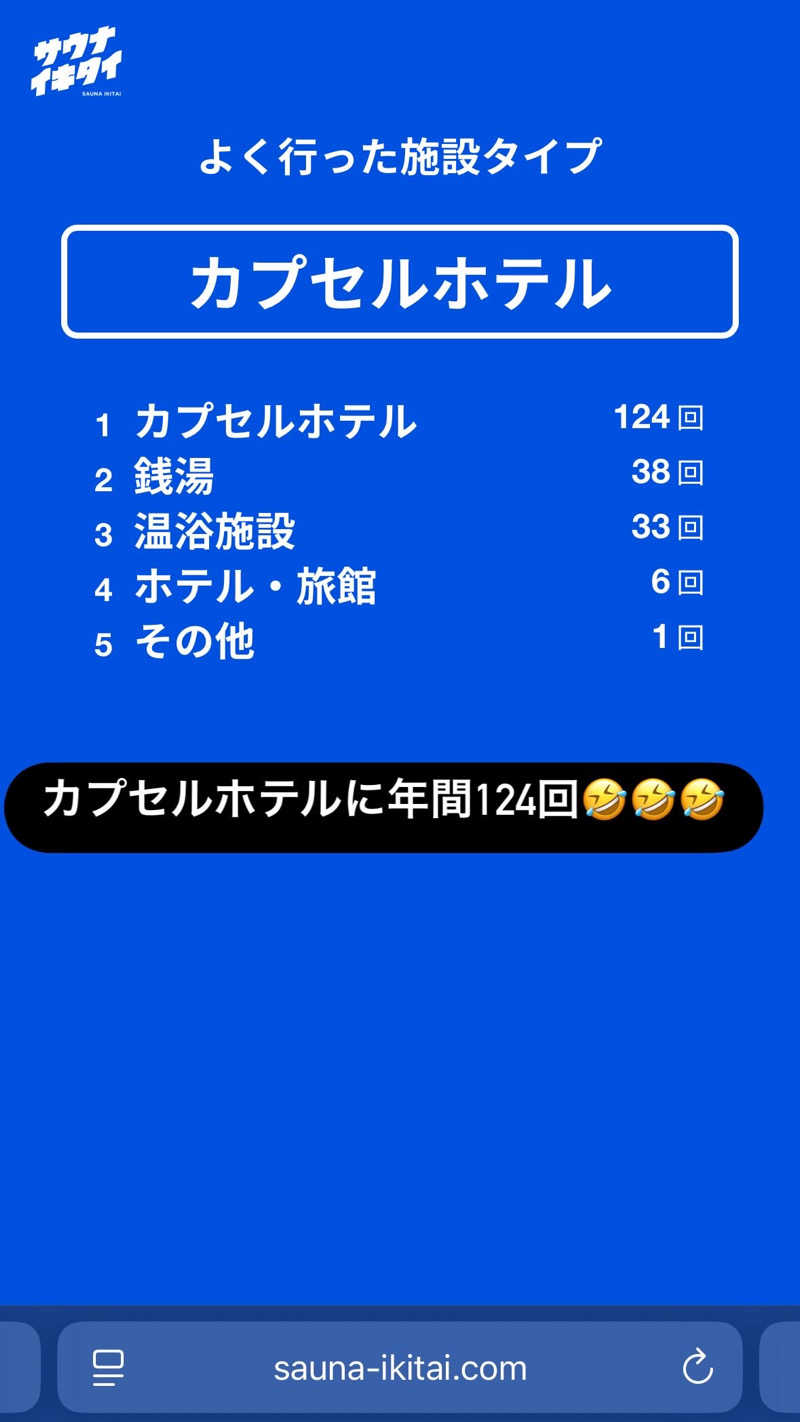 水冷さんのニコーリフレ SAPPOROのサ活写真