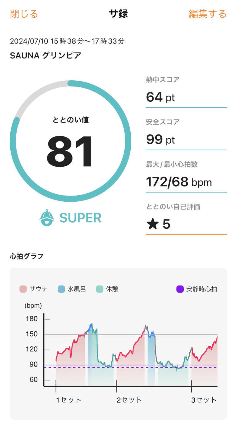 meruさんのSAUNA グリンピアのサ活写真