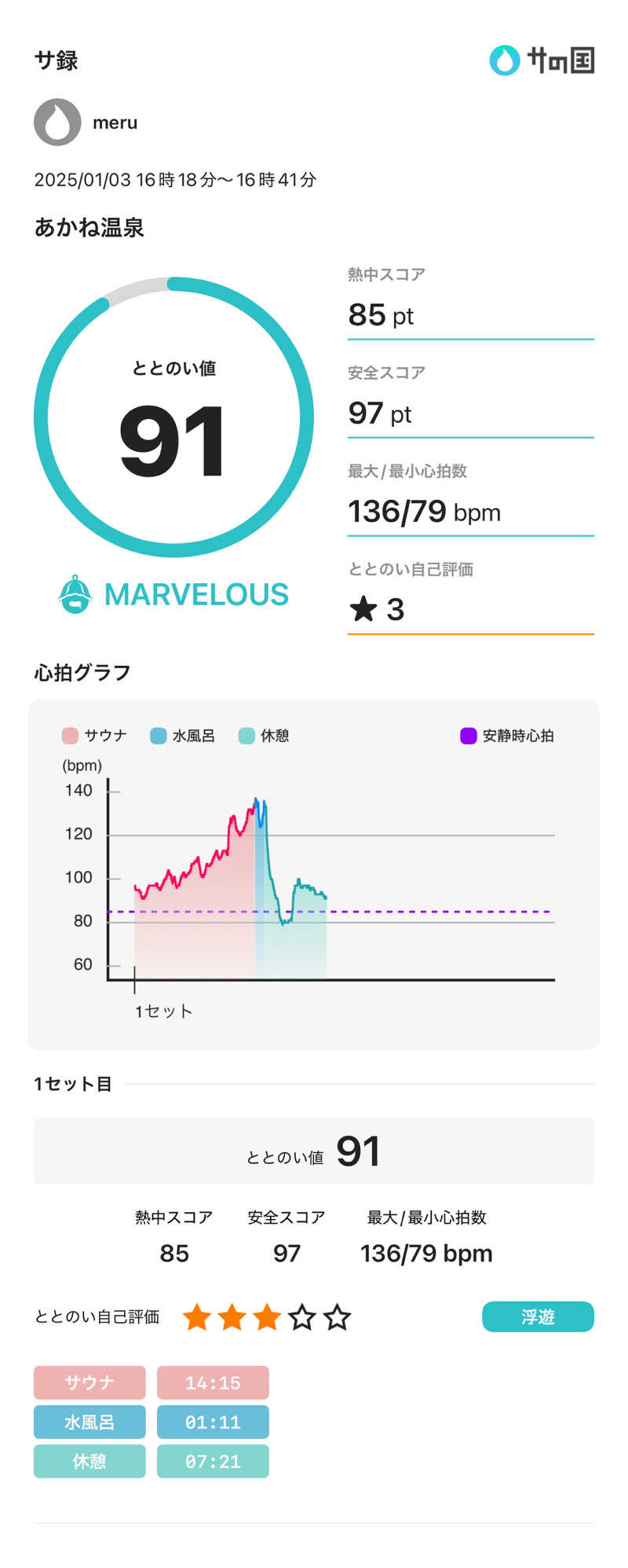 meruさんのあかね温泉のサ活写真