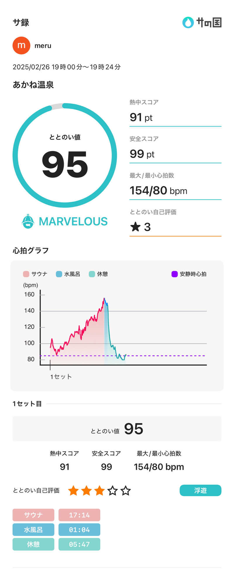 meruさんのあかね温泉のサ活写真