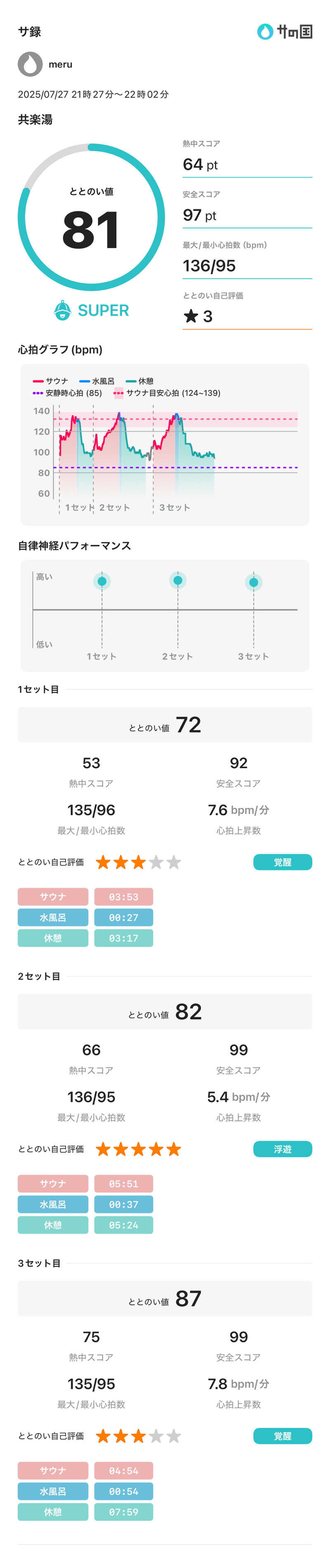 meruさんの共楽湯のサ活写真