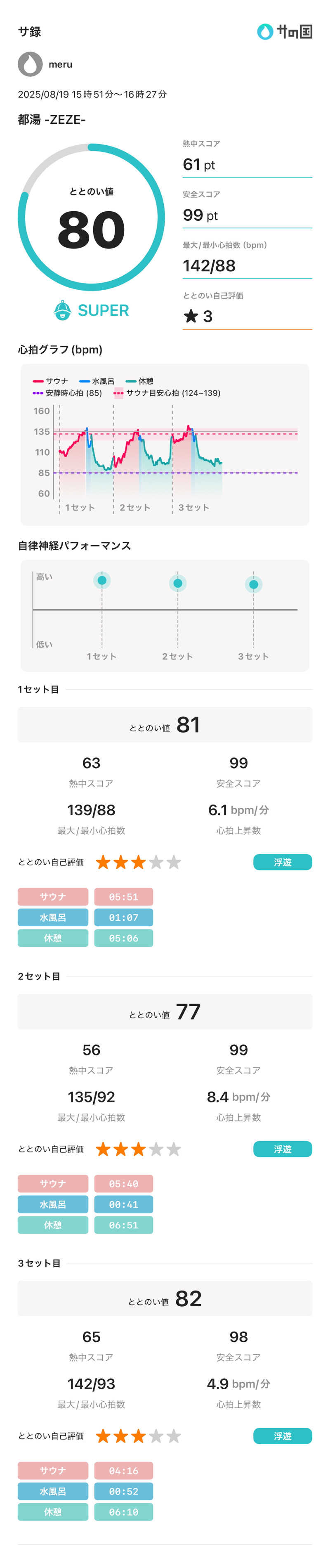 meruさんの都湯-膳所本店-のサ活写真