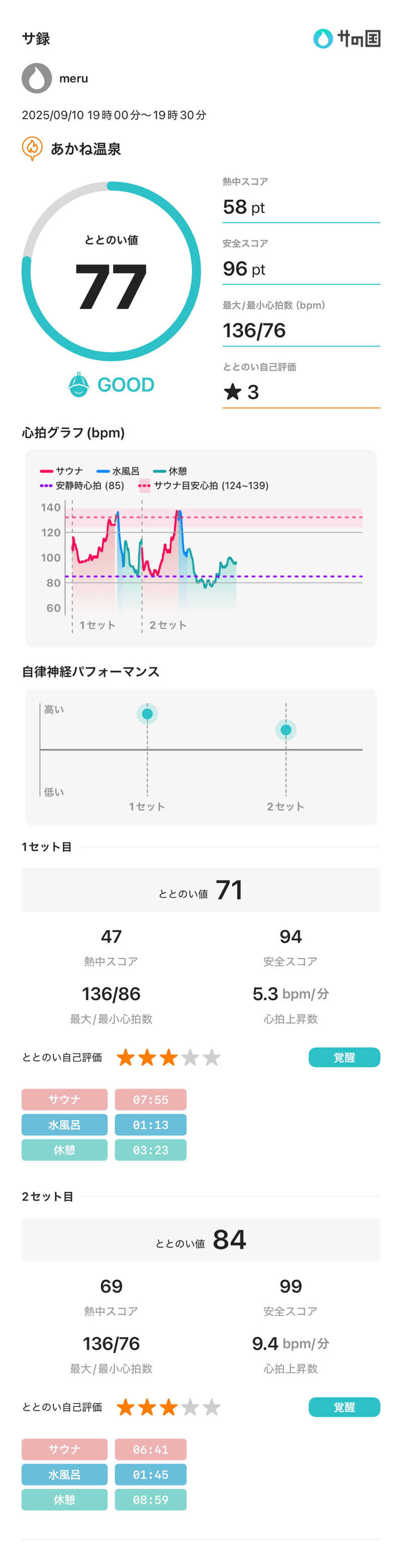 meruさんのあかね温泉のサ活写真