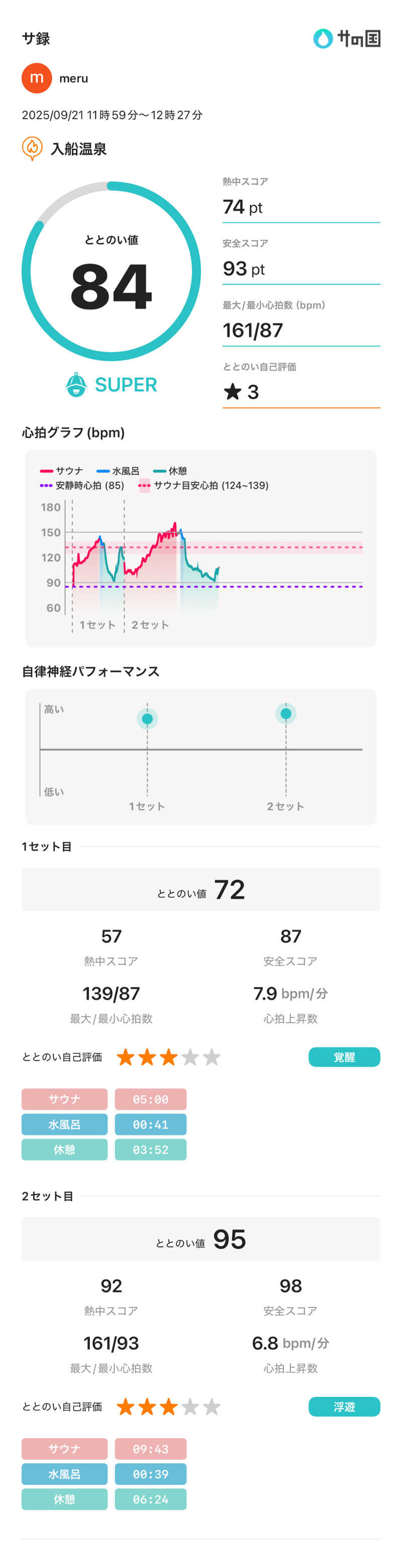 meruさんの入船温泉のサ活写真