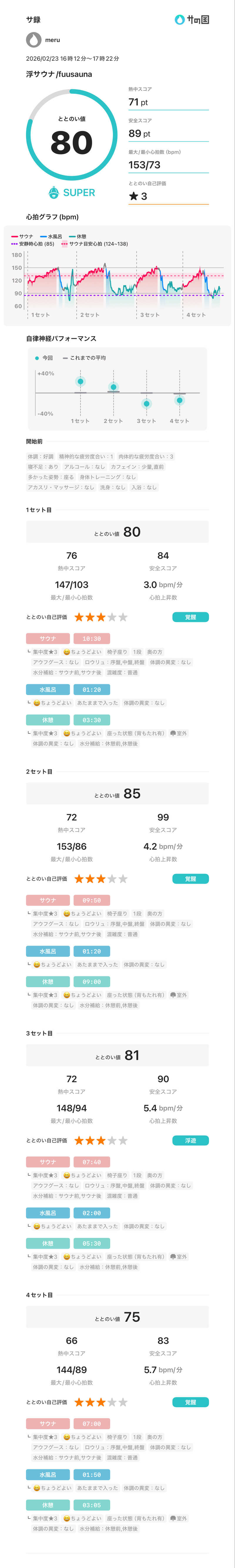 meruさんの浮サウナ(fuu sauna)のサ活写真