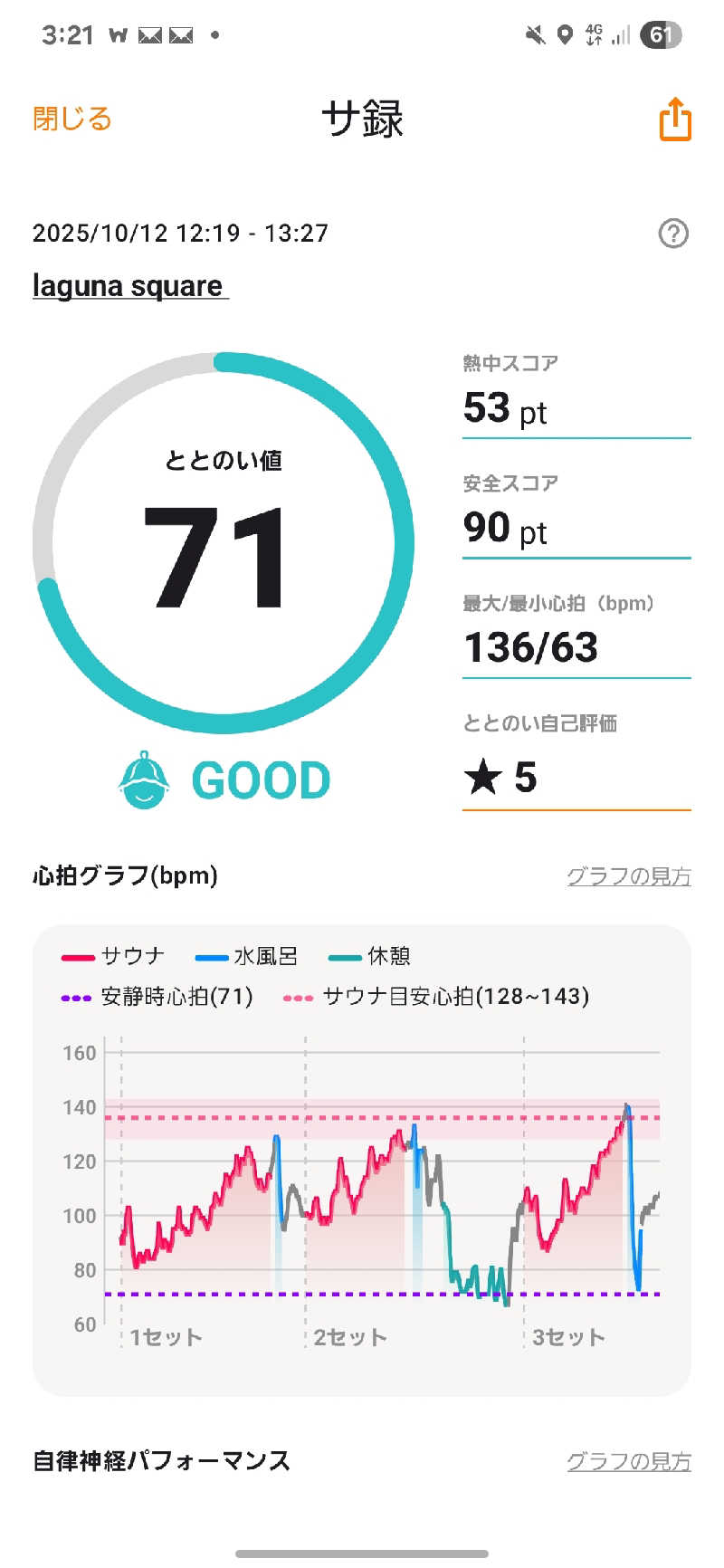 のさんのlaguna squareのサ活写真