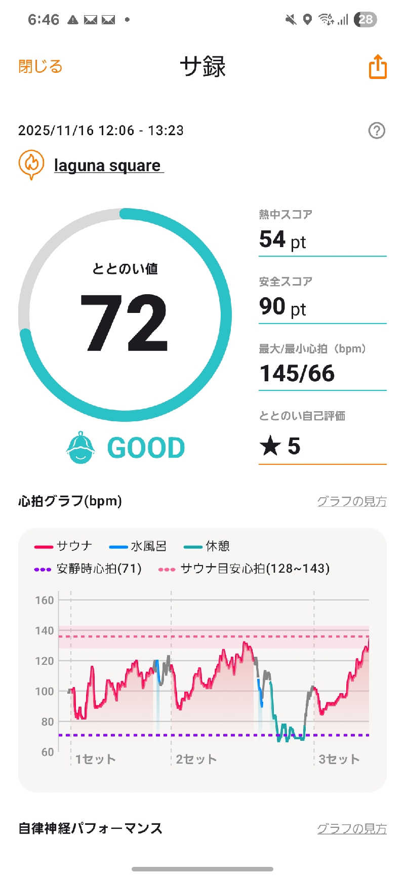 のさんのlaguna squareのサ活写真