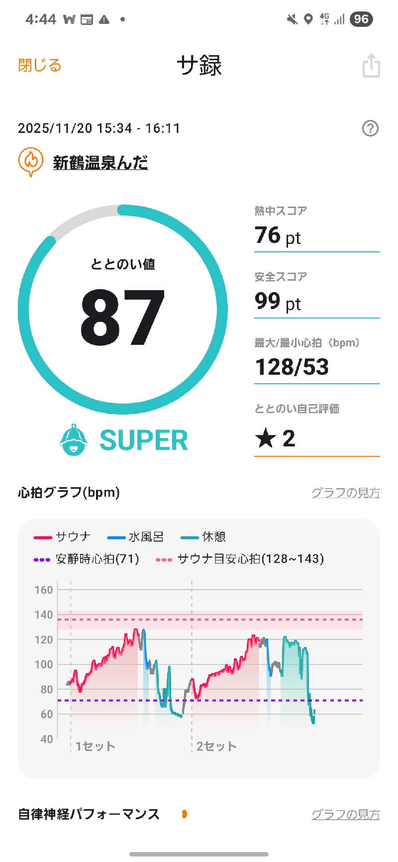 のさんの新鶴温泉 んだのサ活写真