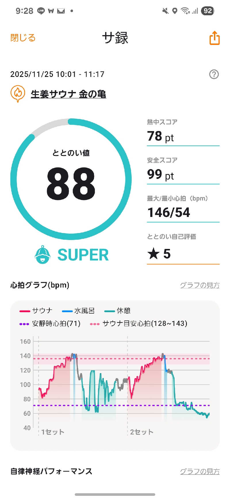 のさんの生姜サウナ 金の亀のサ活写真
