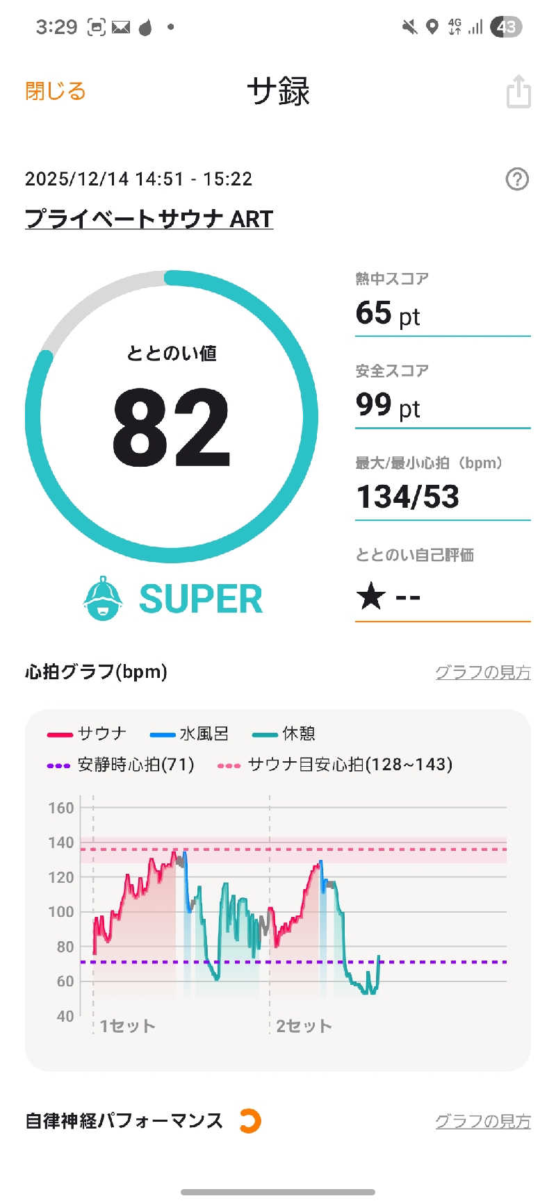 のさんのプライベートサウナ ARTのサ活写真