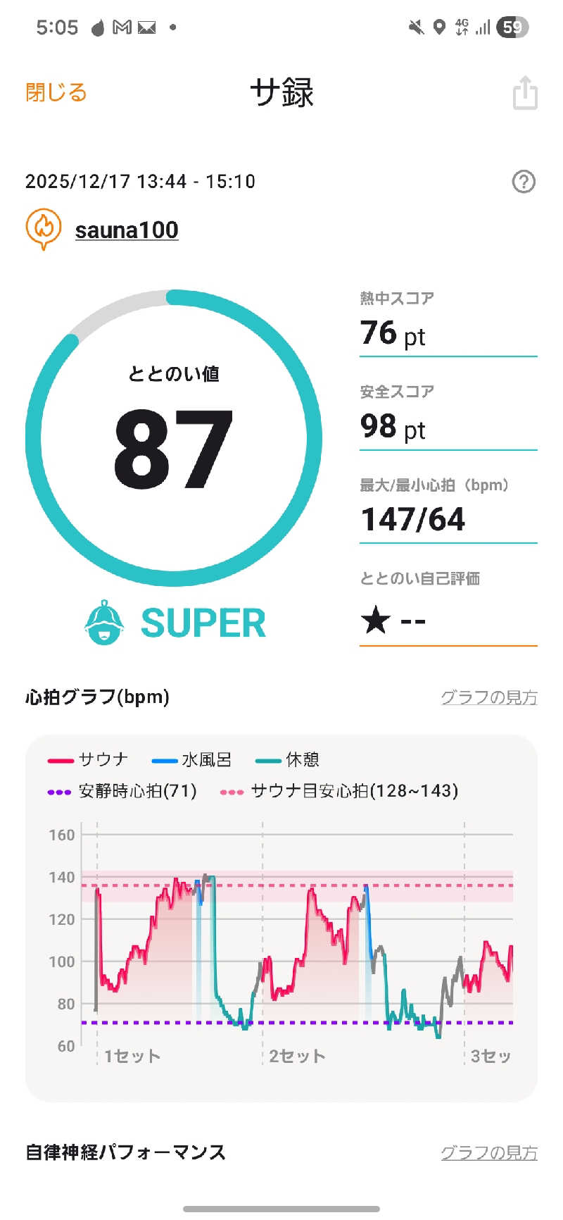 のさんのsauna100のサ活写真
