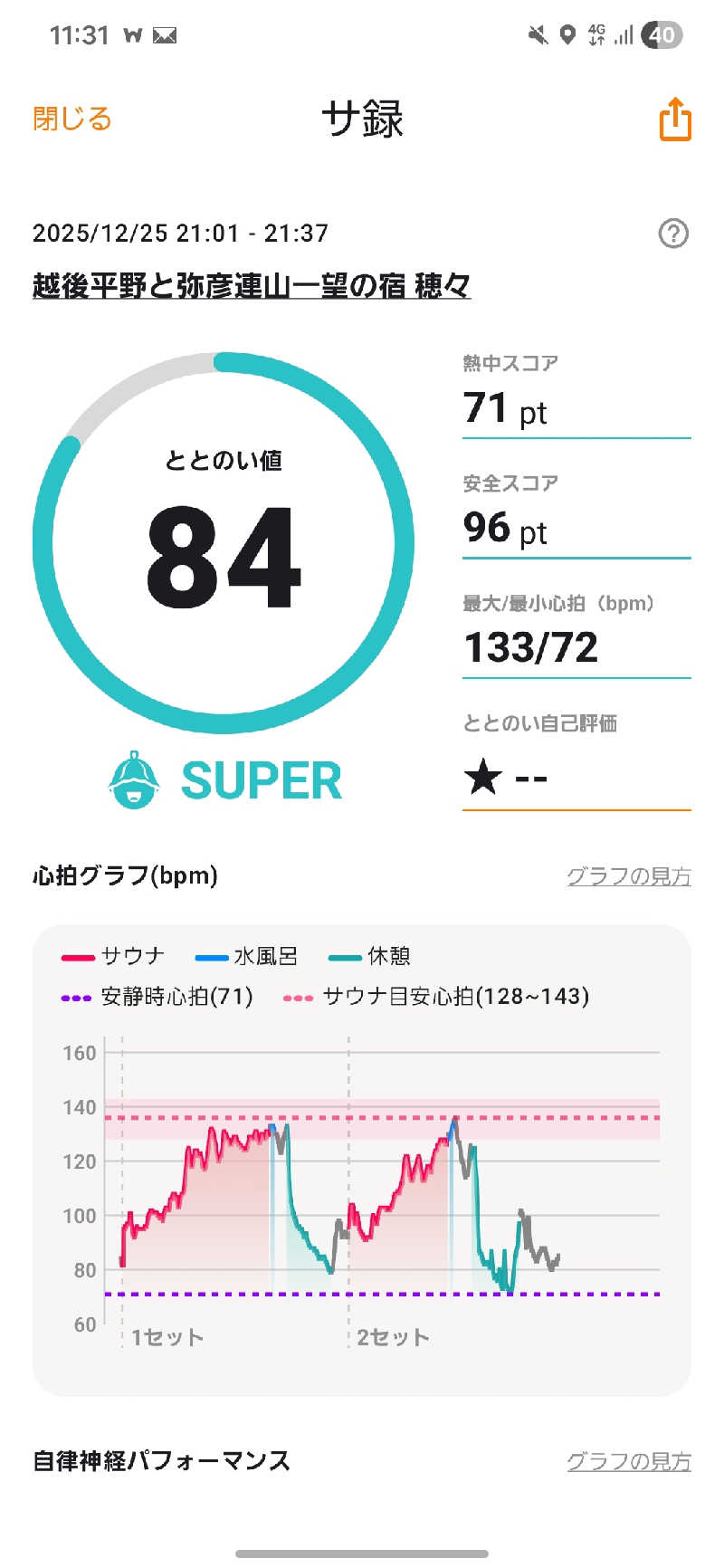 のさんの越後平野と弥彦連山一望の宿 穂々-hoho-のサ活写真