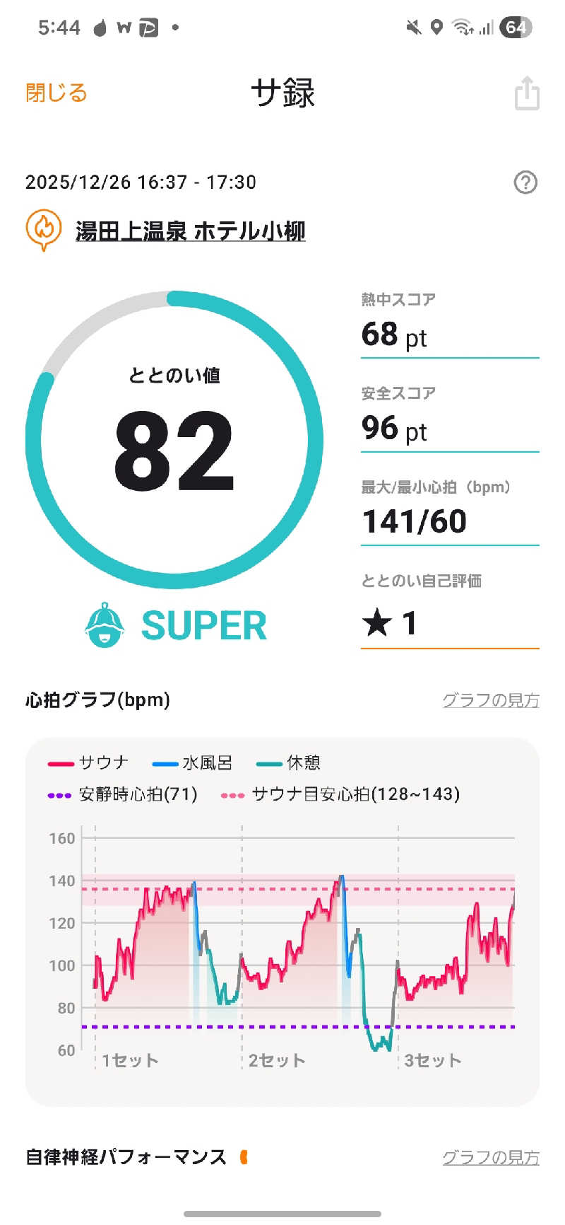 のさんの湯田上温泉  ホテル小柳 (oyanagi)のサ活写真