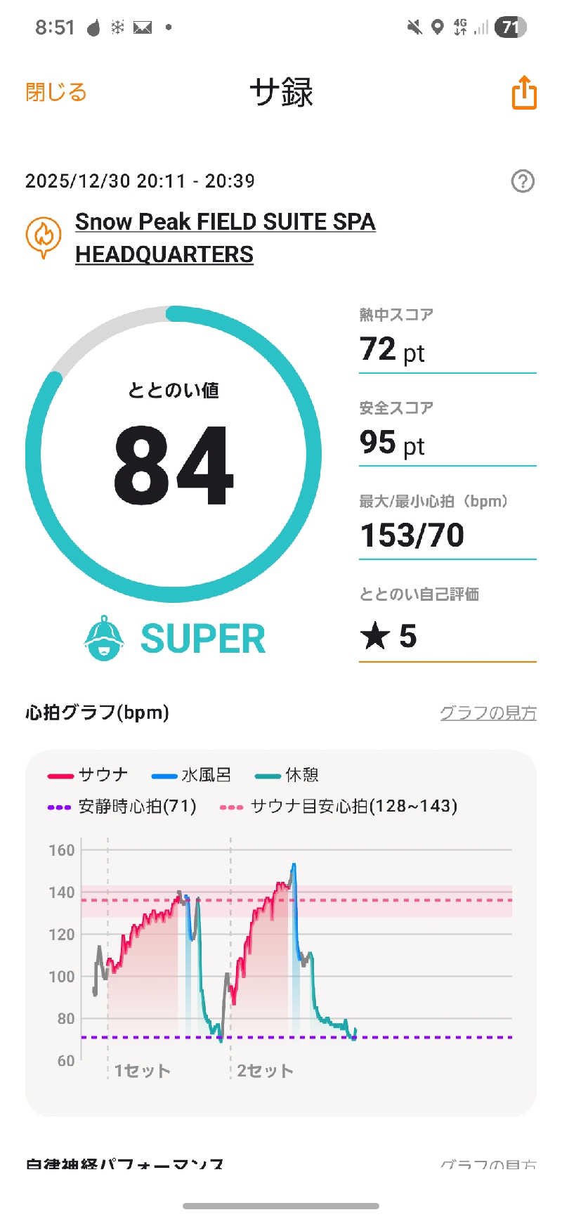 のさんのSnow Peak FIELD SUITE SPA HEADQUARTERSのサ活写真