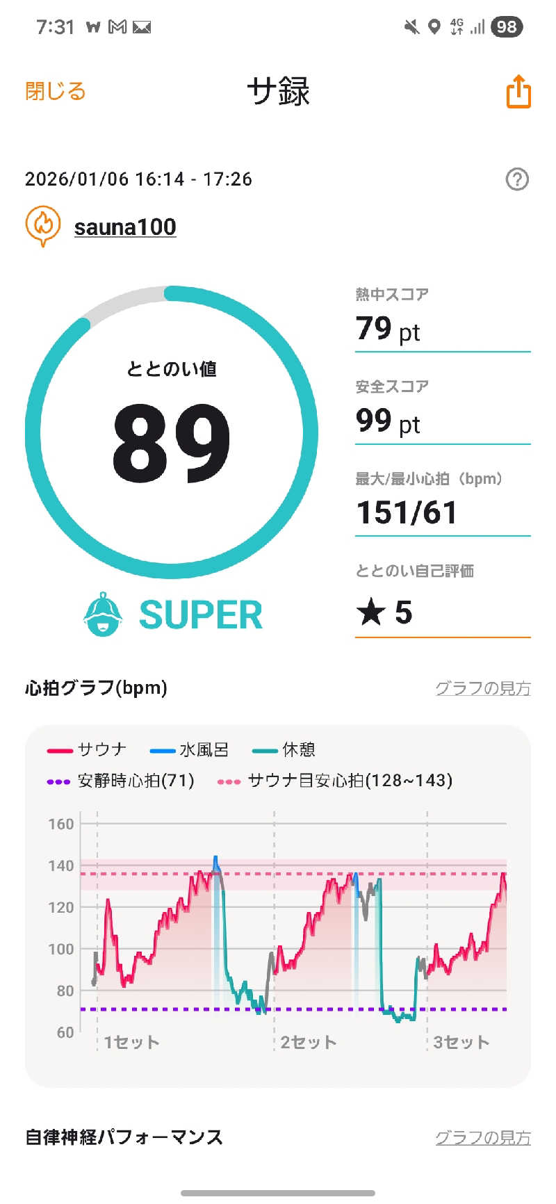 のさんのsauna100のサ活写真
