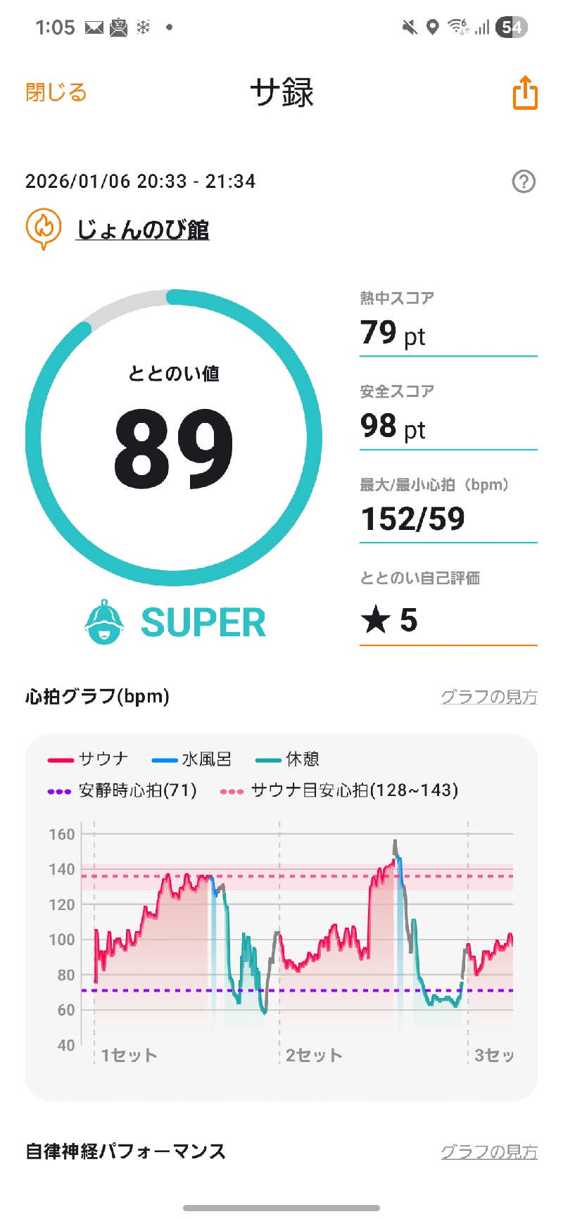 のさんのサウナと天然温泉 じょんのび館のサ活写真