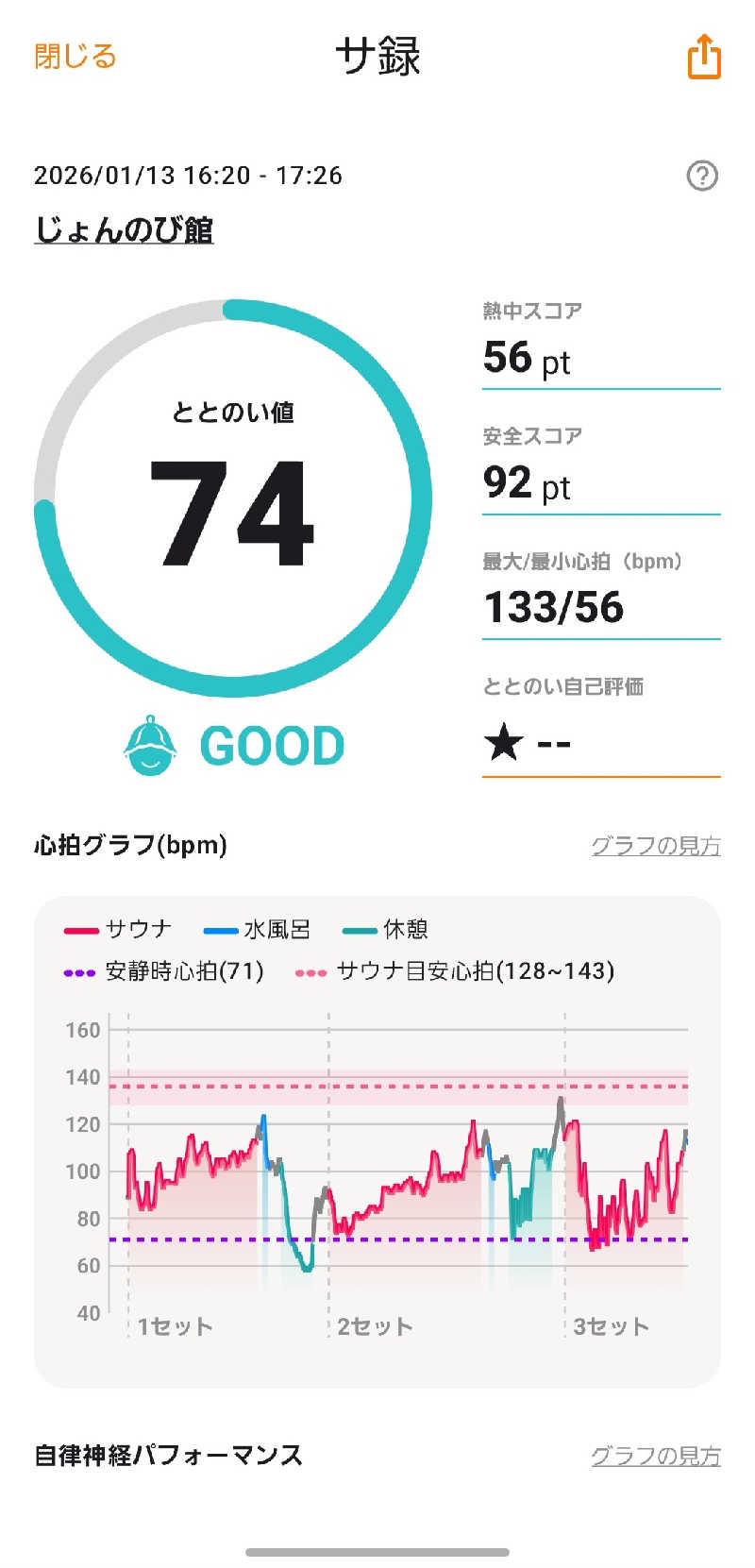のさんのサウナと天然温泉 じょんのび館のサ活写真