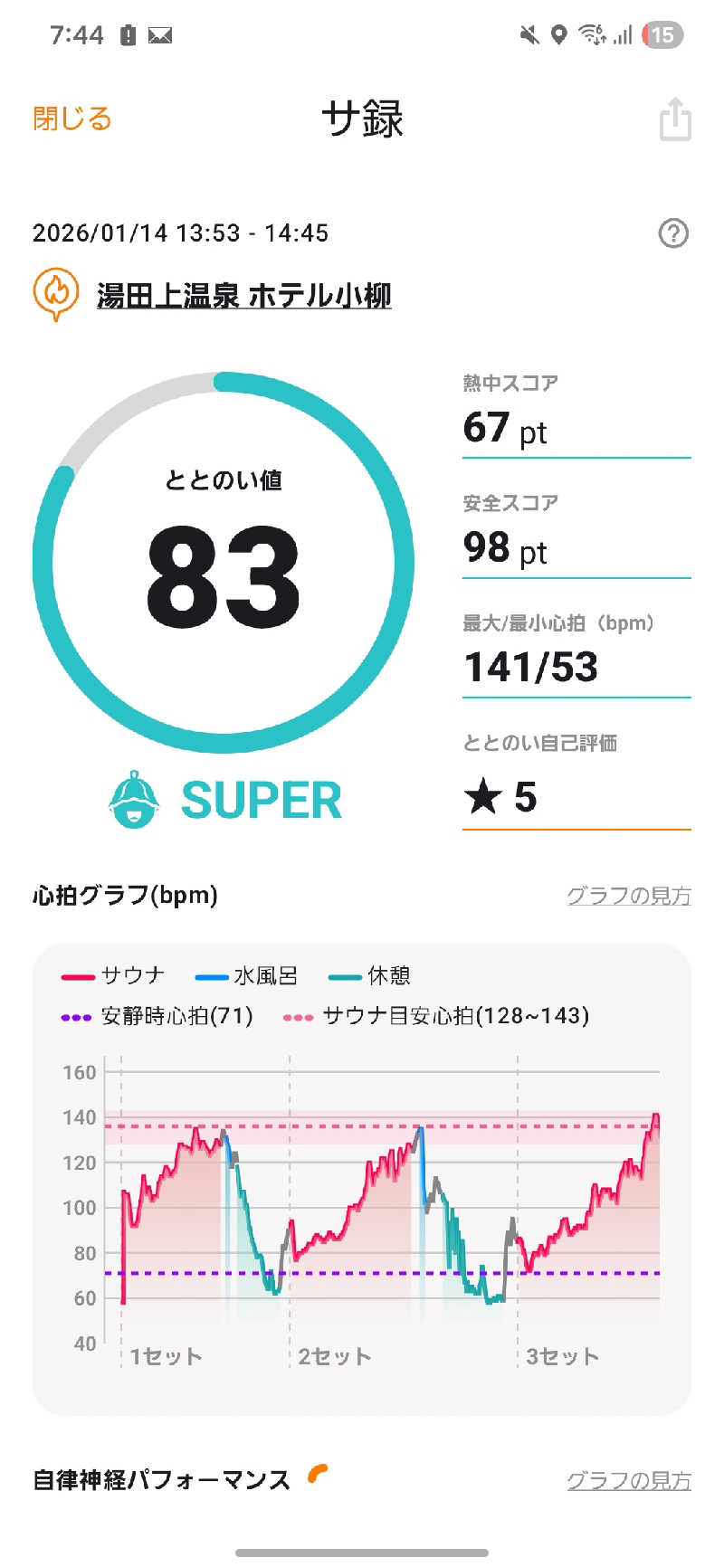 のさんの湯田上温泉  ホテル小柳 (oyanagi)のサ活写真
