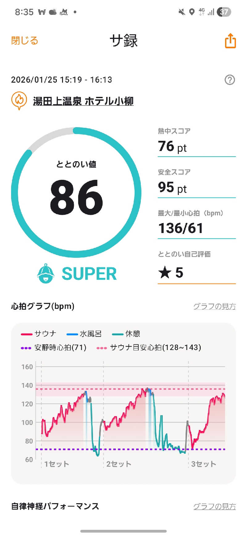のさんの湯田上温泉  ホテル小柳 (oyanagi)のサ活写真