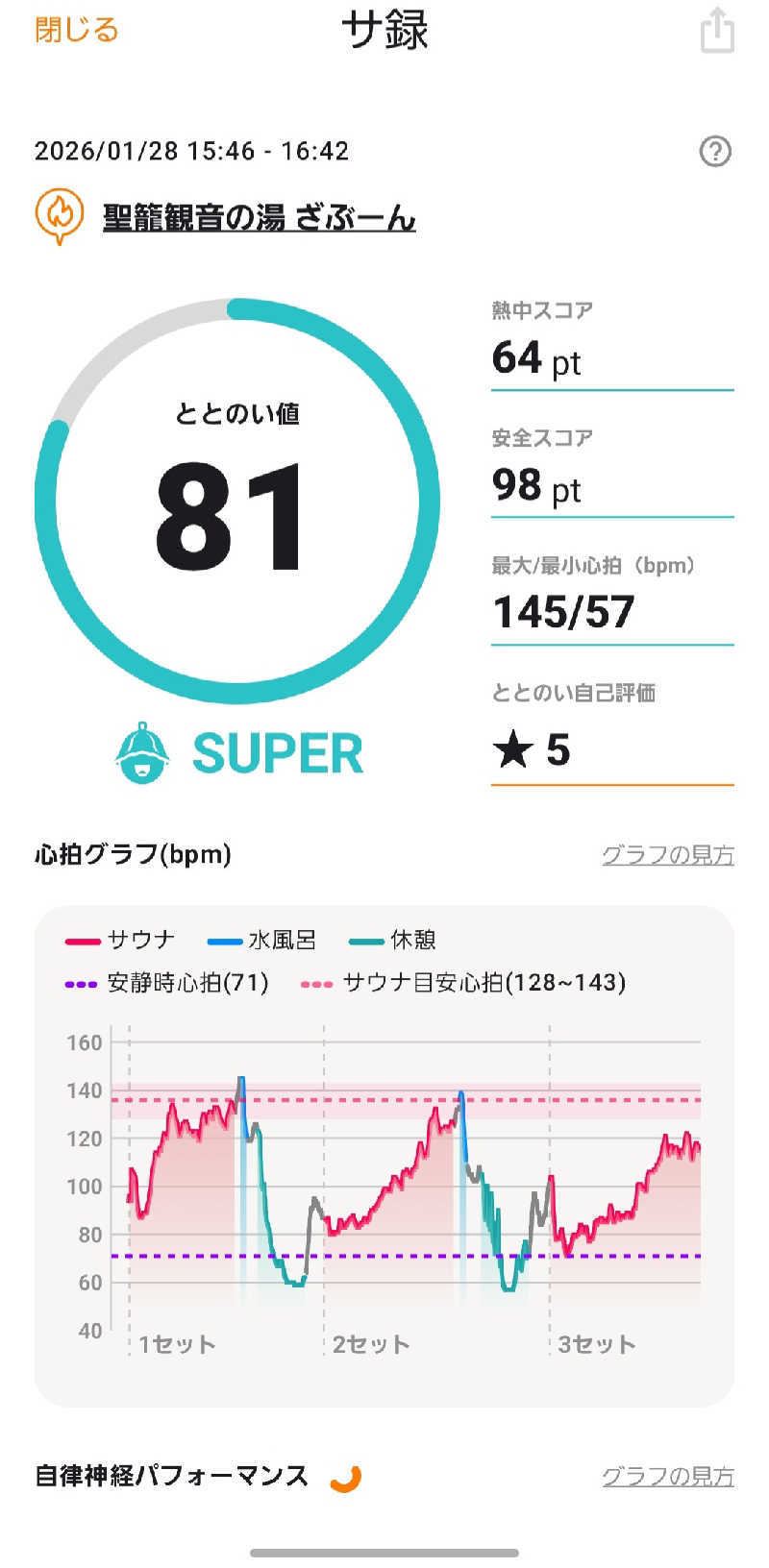 のさんの聖籠観音の湯 ざぶーんのサ活写真