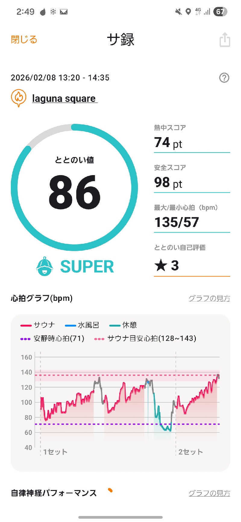 のさんのlaguna squareのサ活写真