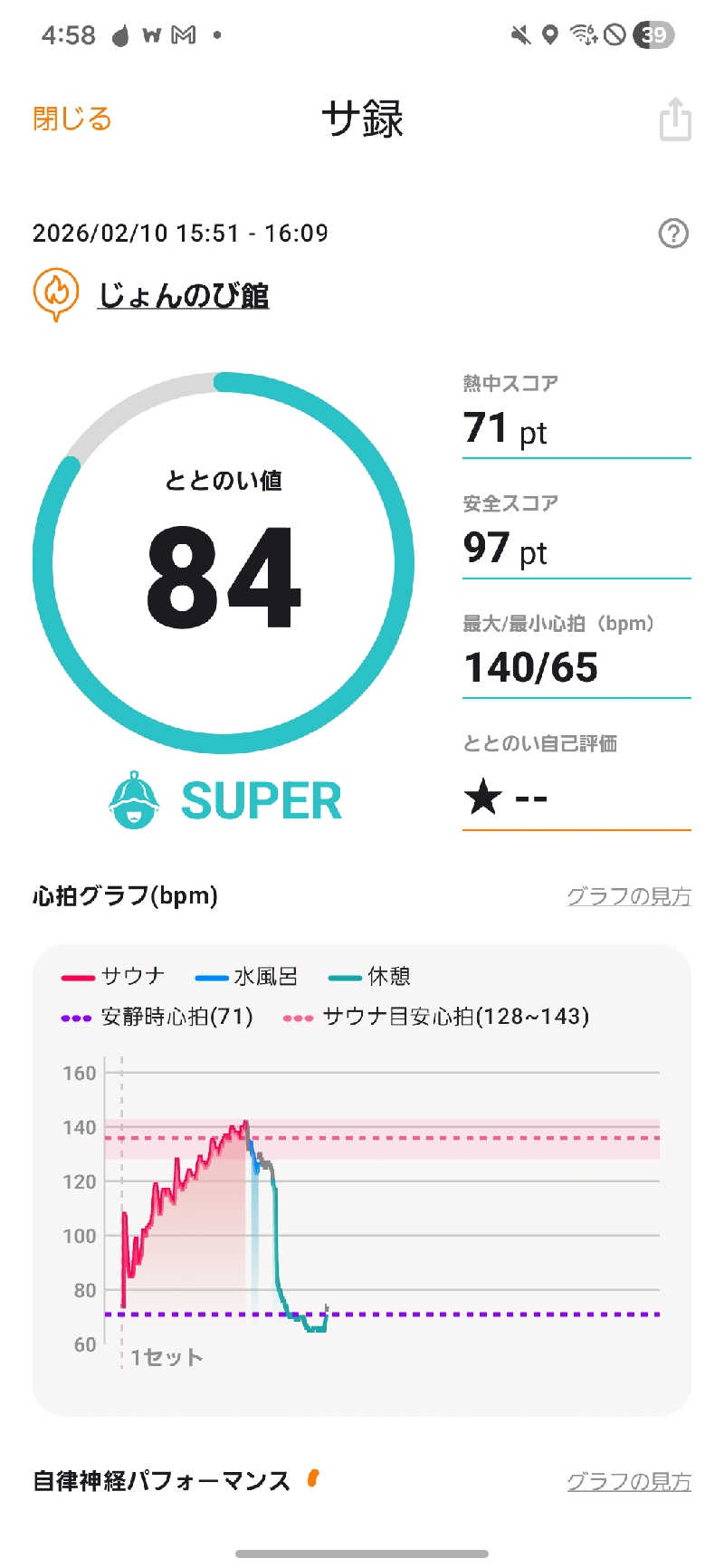 のさんのサウナと天然温泉 じょんのび館のサ活写真