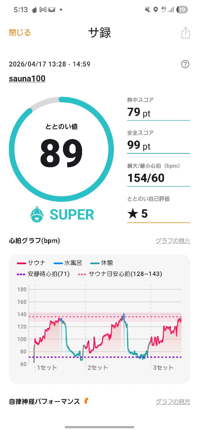 のさんのsauna100のサ活写真