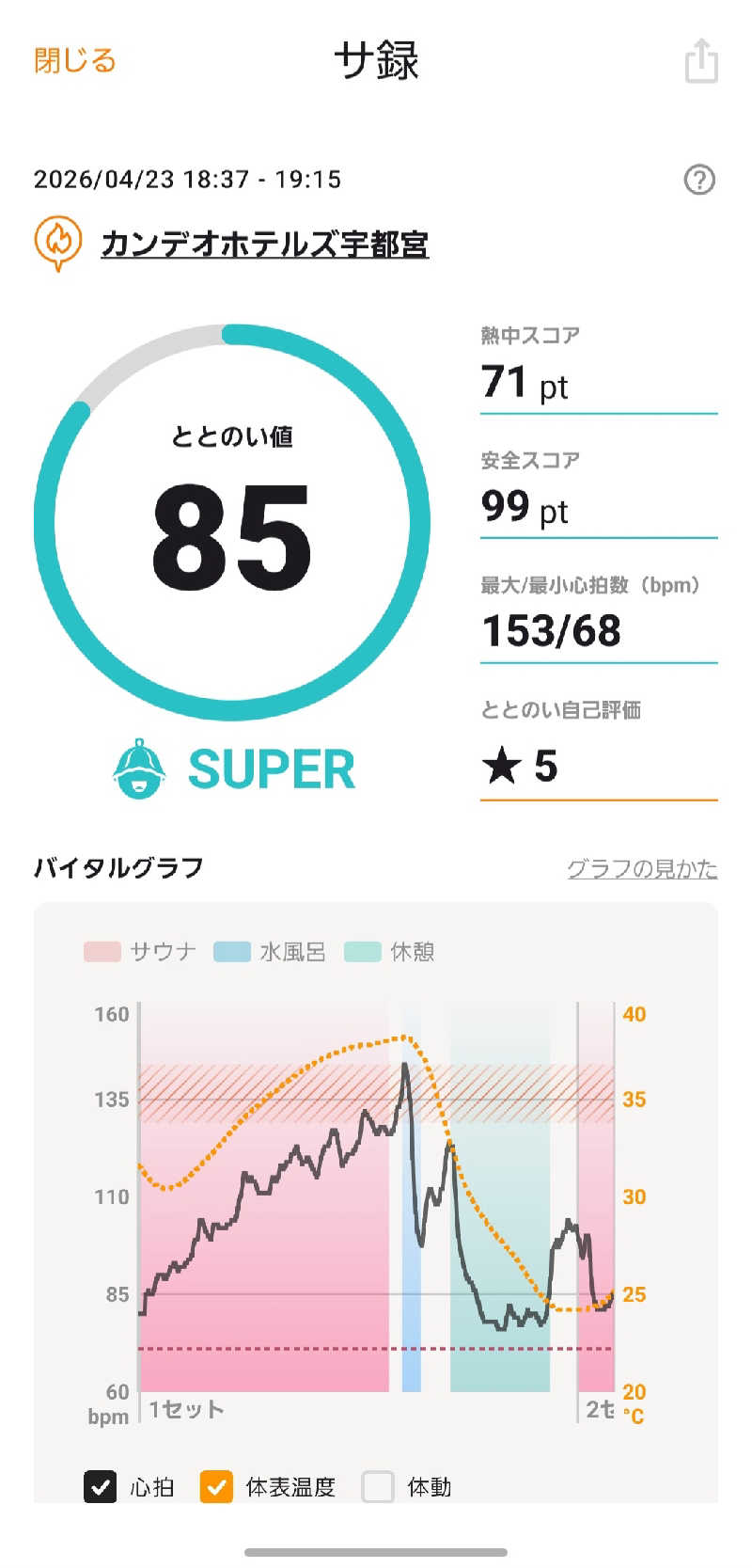 のさんのカンデオホテルズ宇都宮のサ活写真