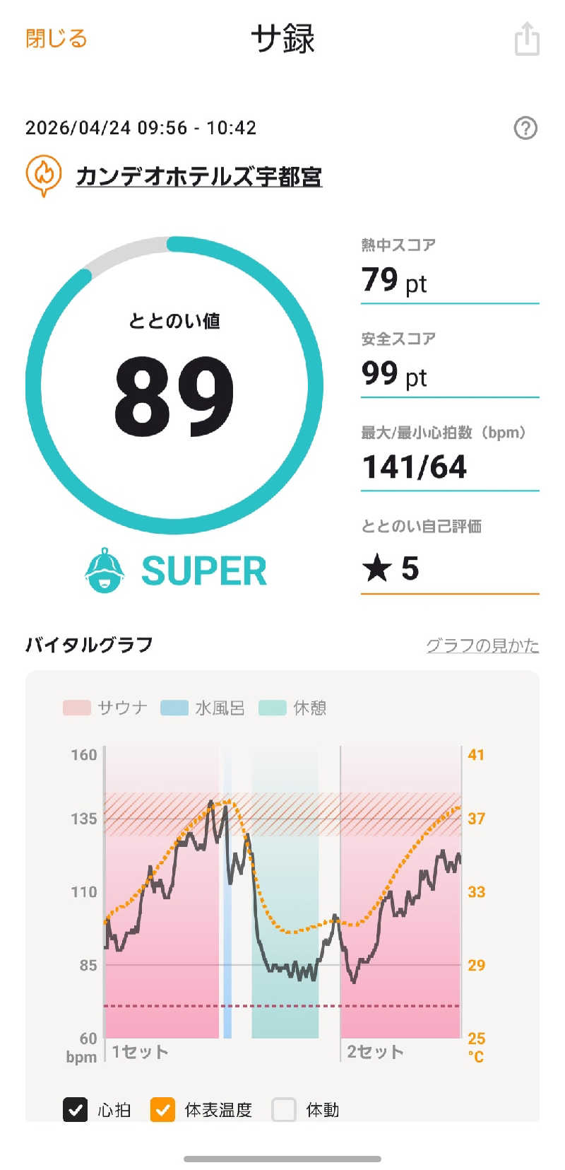 のさんのカンデオホテルズ宇都宮のサ活写真